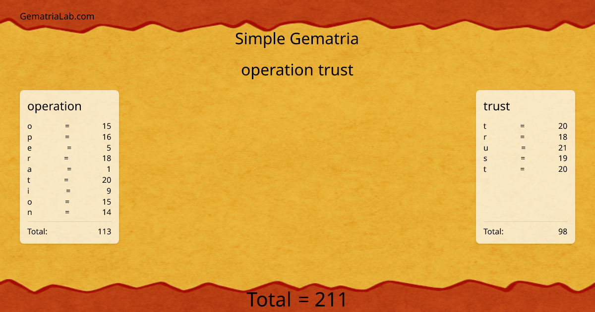 operation trust in simple Gematria